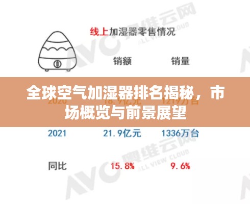 全球空气加湿器排名揭秘,市场概览与前景展望