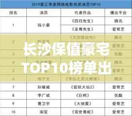长沙保值豪宅TOP10榜单出炉,投资置业的明智之选!