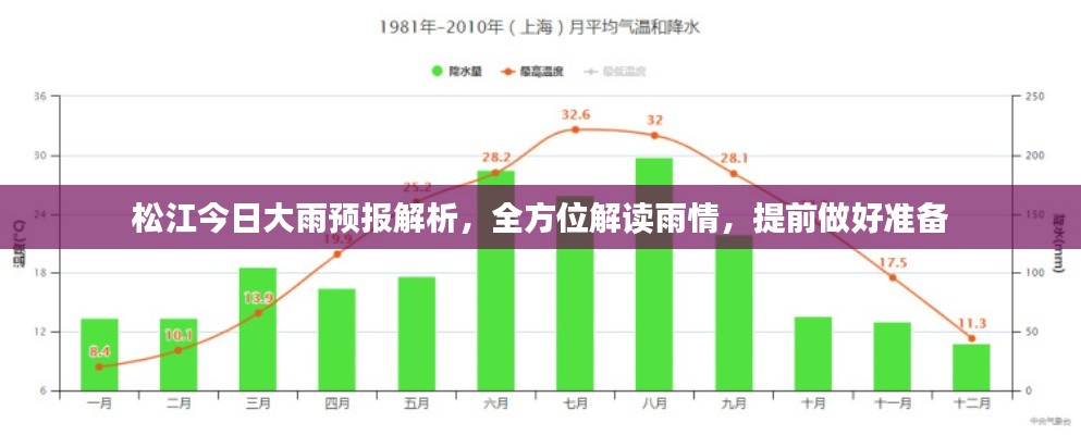 松江今日大雨预报解析,全方位解读雨情,提前做好准备