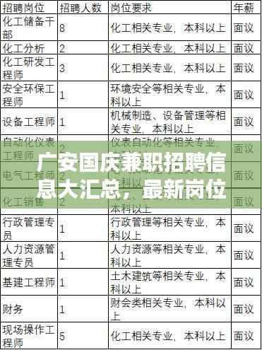 广安国庆兼职招聘信息大汇总,最新岗位一网打尽!