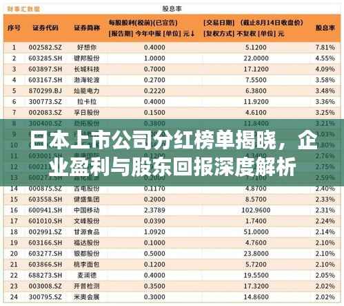 日本上市公司分红榜单揭晓,企业盈利与股东回报深度解析
