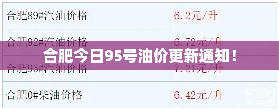 合肥今日95号油价更新通知!