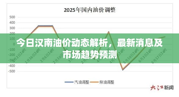 今日汉南油价动态解析,最新消息及市场趋势预测