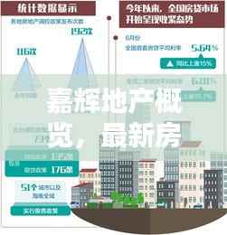 嘉辉地产概览,最新房价走势揭秘